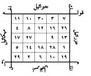 Şirin Görünme ve Sevilme Vefki